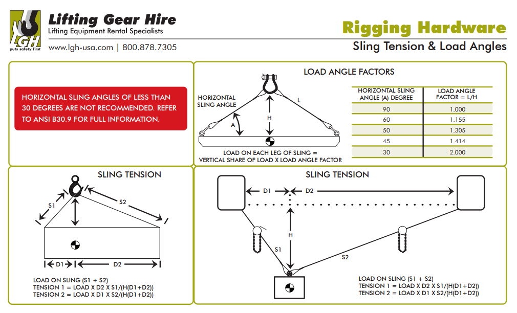 Rigging Wall Charts - Absolute Rescue